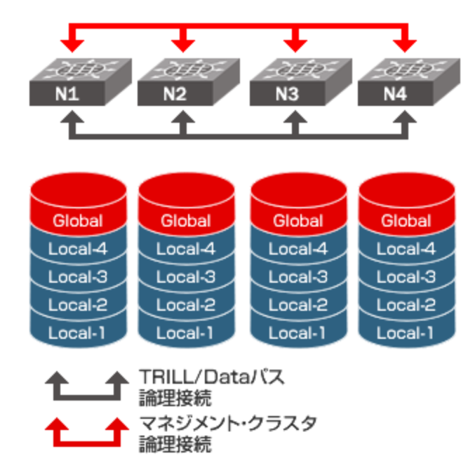 設定ガイド：Principalスイッチ - Extreme Networks Japan